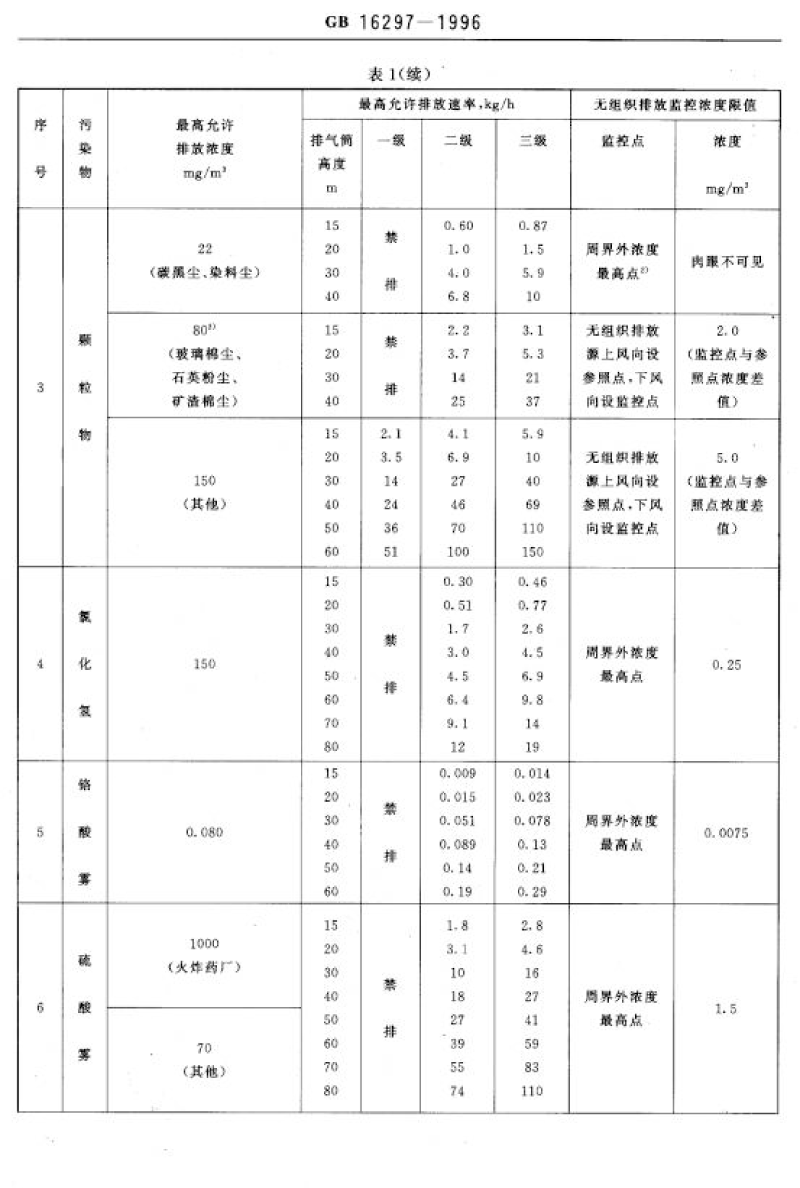 廢氣排放標準_decrypted-5.png