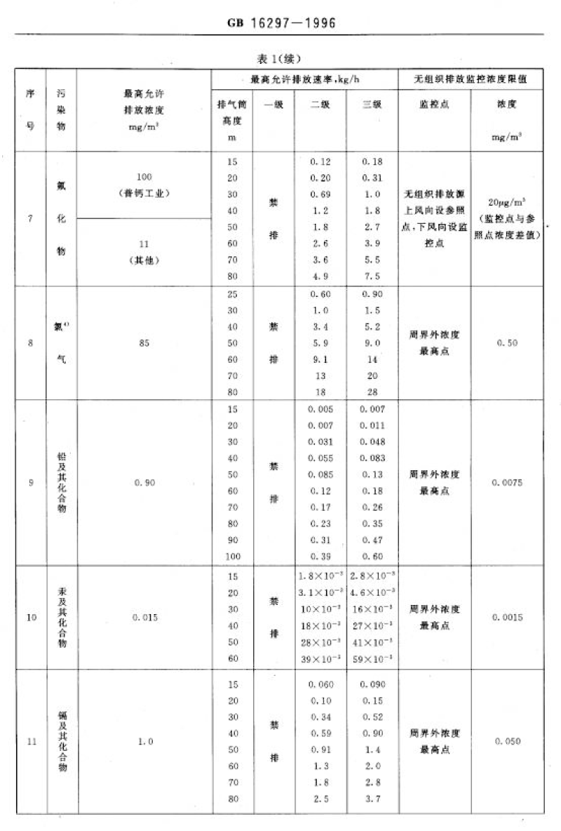 廢氣排放標準_decrypted-6.png