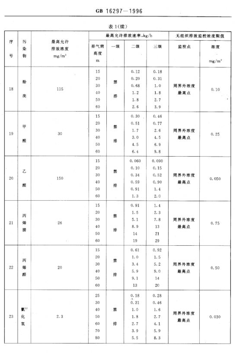 廢氣排放標準_decrypted-8.png