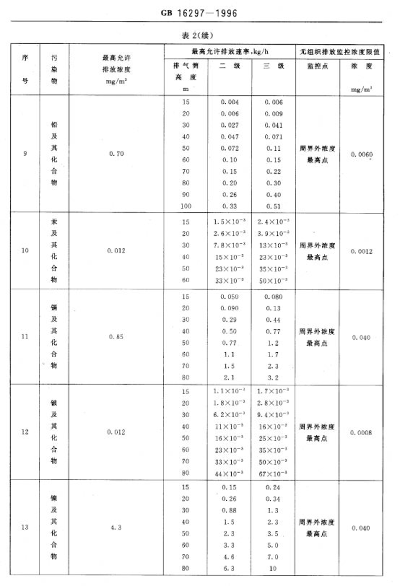廢氣排放標準_decrypted-14.png