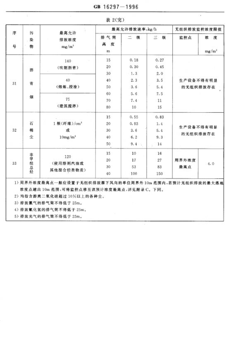 廢氣排放標準_decrypted-18.png